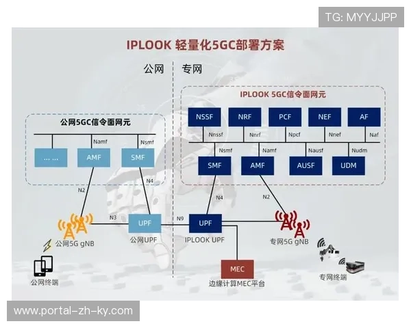 5G专网切片技术在复杂赛场环境落地 支撑起多路超高清信号并行传输 5G专网切片技术在复杂赛场环境落地 支撑起多路超高清信号并行传输