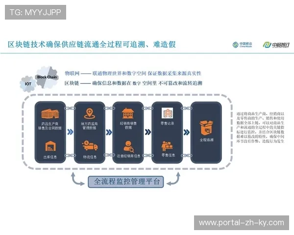 区块链唯一标识嵌入交互流 强化现阶段沉浸式内容防盗版能力